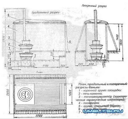 Строим баню своими руками Строим баню своими руками