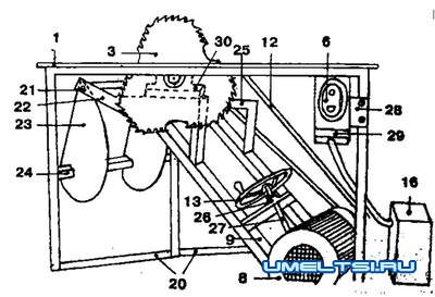 Пила и строгальный станок по дереву Пила и строгальный станок по дереву