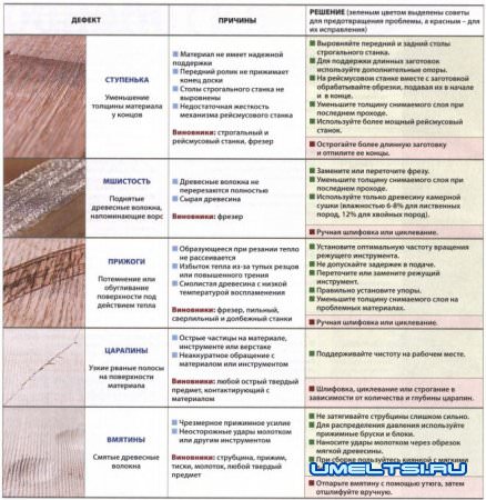 Покраска дерева в домашних условиях
