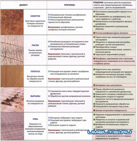 Покраска дерева в домашних условиях