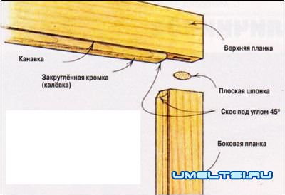 Установка наличников Установка наличников