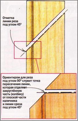 Установка наличников Установка наличников