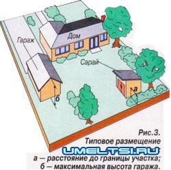 Гараж своими руками Гараж своими руками