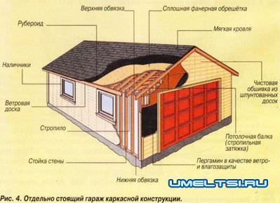 Гараж своими руками Гараж своими руками