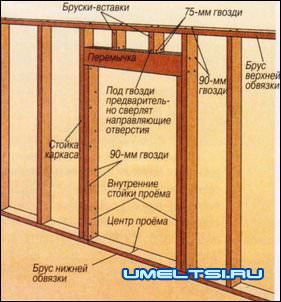 Гараж своими руками Гараж своими руками