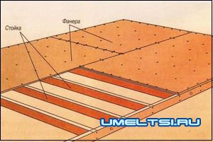 Гараж своими руками Гараж своими руками