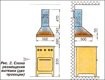 Вытяжка на кухню своими руками: установка (чертежи) Вытяжка на кухню своими руками: установка (чертежи)