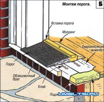 Установка дверей своими руками Установка дверей своими руками