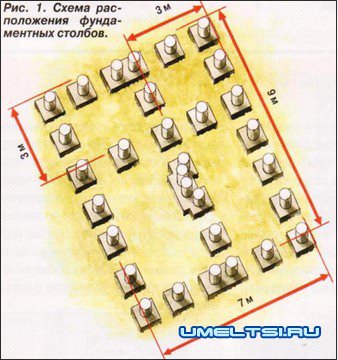 Строительство фундамента Строительство фундамента