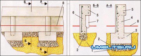 Строительство фундамента Строительство фундамента