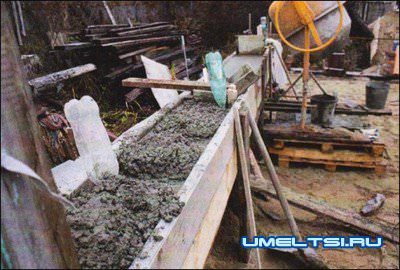 Строительство фундамента Строительство фундамента