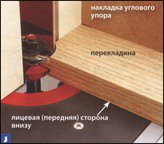 Филенчатые двери для мебели Филенчатые двери для мебели