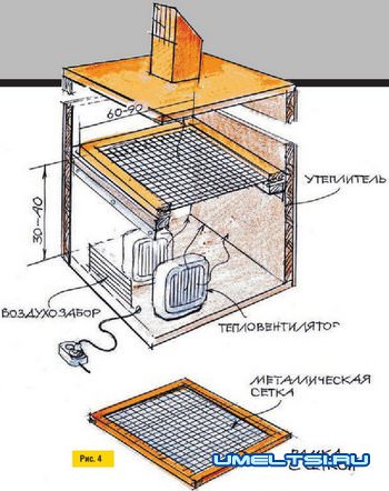 Сушилка для овощей Сушилка для овощей