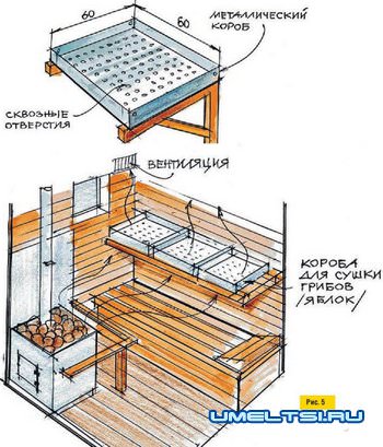 Сушилка для овощей Сушилка для овощей
