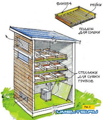 Сушилка для овощей Сушилка для овощей