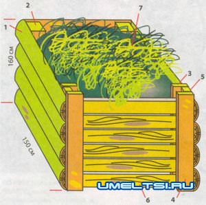 Ящик вместо компостной ямы Ящик вместо компостной ямы