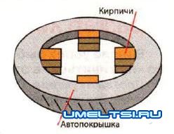 Ящик вместо компостной ямы Ящик вместо компостной ямы