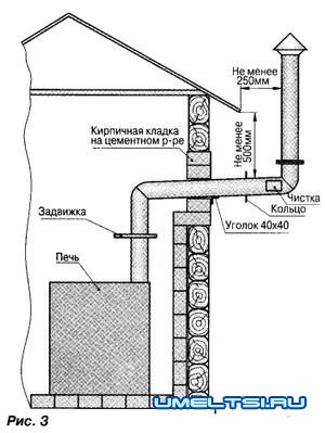 Трубы для печей