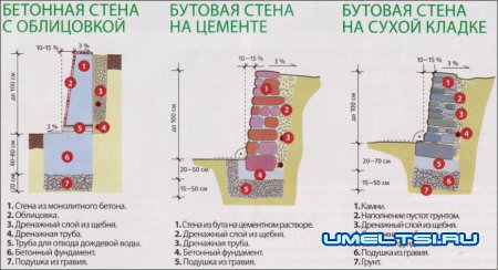 Подпорные стенки