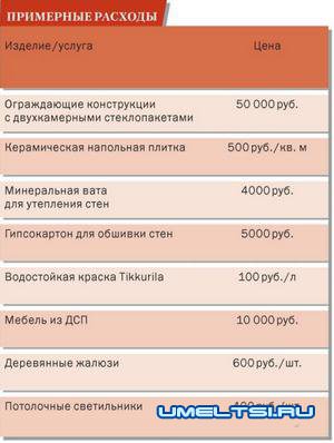 Отделка балкона своими руками Отделка балкона своими руками