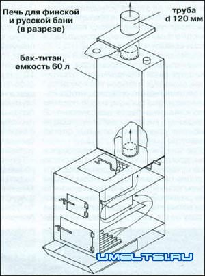 Металлические печи для бани Металлические печи для бани