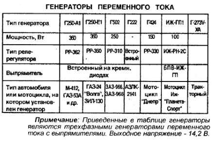 Простой ветрогенератор своими руками Простой ветрогенератор своими руками