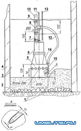 Очистка колодца