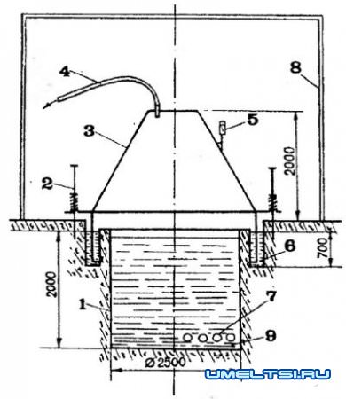 Биогазовая установка своими руками