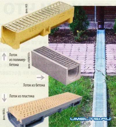 Способы отвода дождевой воды