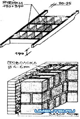 Строительство дачного дома с шлакобетона Строительство дачного дома с шлакобетона