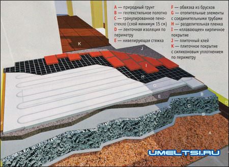 Теплый пол своими руками Теплый пол своими руками