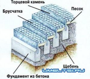 Раз ступенька, два ступенька