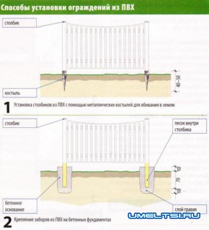 Установка различных заборов своими руками