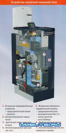 Печи с водяным контуром