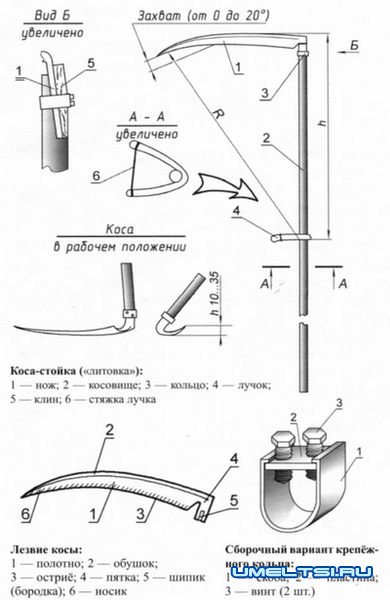 Настройка ручной косы Настройка ручной косы