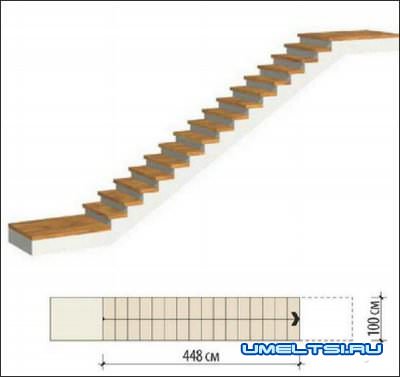 Виды лестниц Виды лестниц