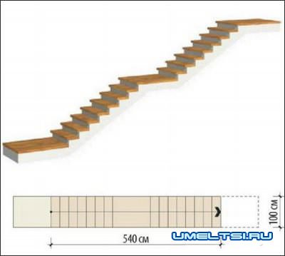 Виды лестниц Виды лестниц