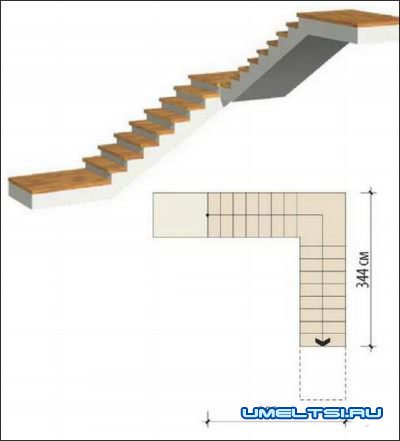 Виды лестниц Виды лестниц