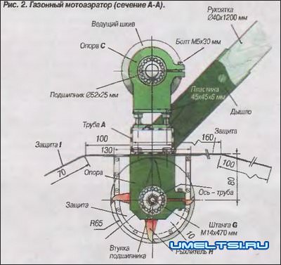 Своими руками аэратор газонный Своими руками аэратор газонный