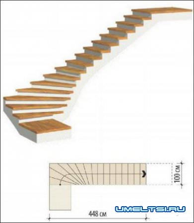 Виды лестниц