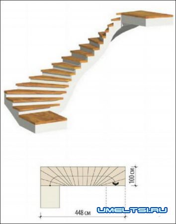Виды лестниц