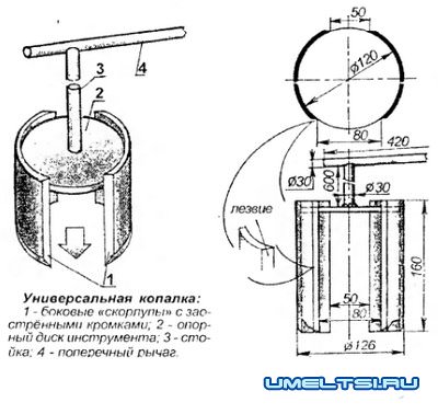 Универсальная копалка Универсальная копалка