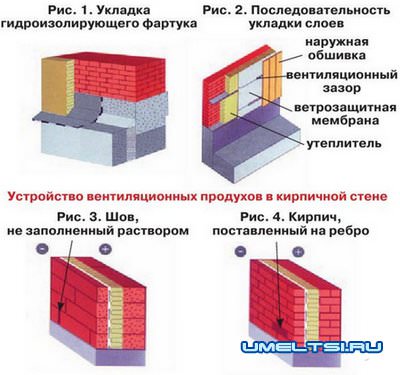 Утепление дома снаружи Утепление дома снаружи