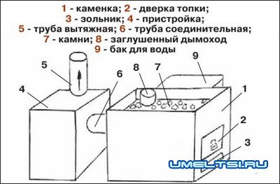 Экономная печь каменка
