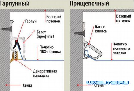 Монтаж натяжных потолков Монтаж натяжных потолков