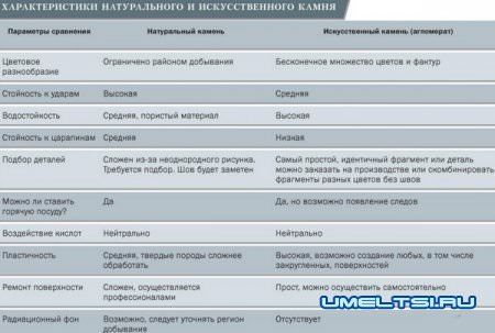 Столешницы из камня