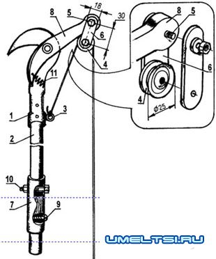 Секатор садовый (сучкорез) Секатор садовый (сучкорез)