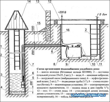 Система водоснабжения