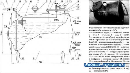 Система водоснабжения