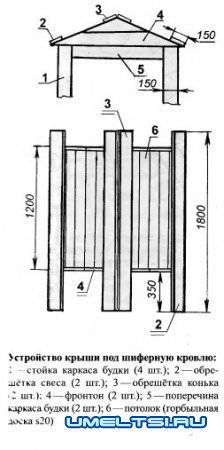 Туалет деревянный своими руками